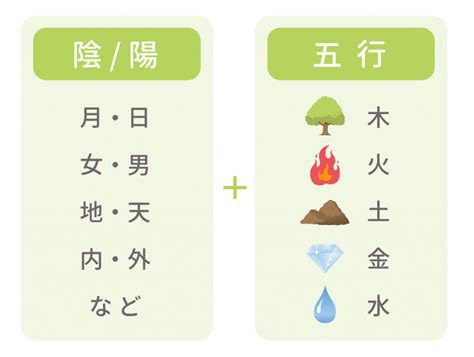 壬丙|四柱推命【壬 (みずのえ)】の意味｜特徴・相性・十二支別の性